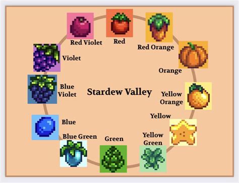 stardew valley color wheel.